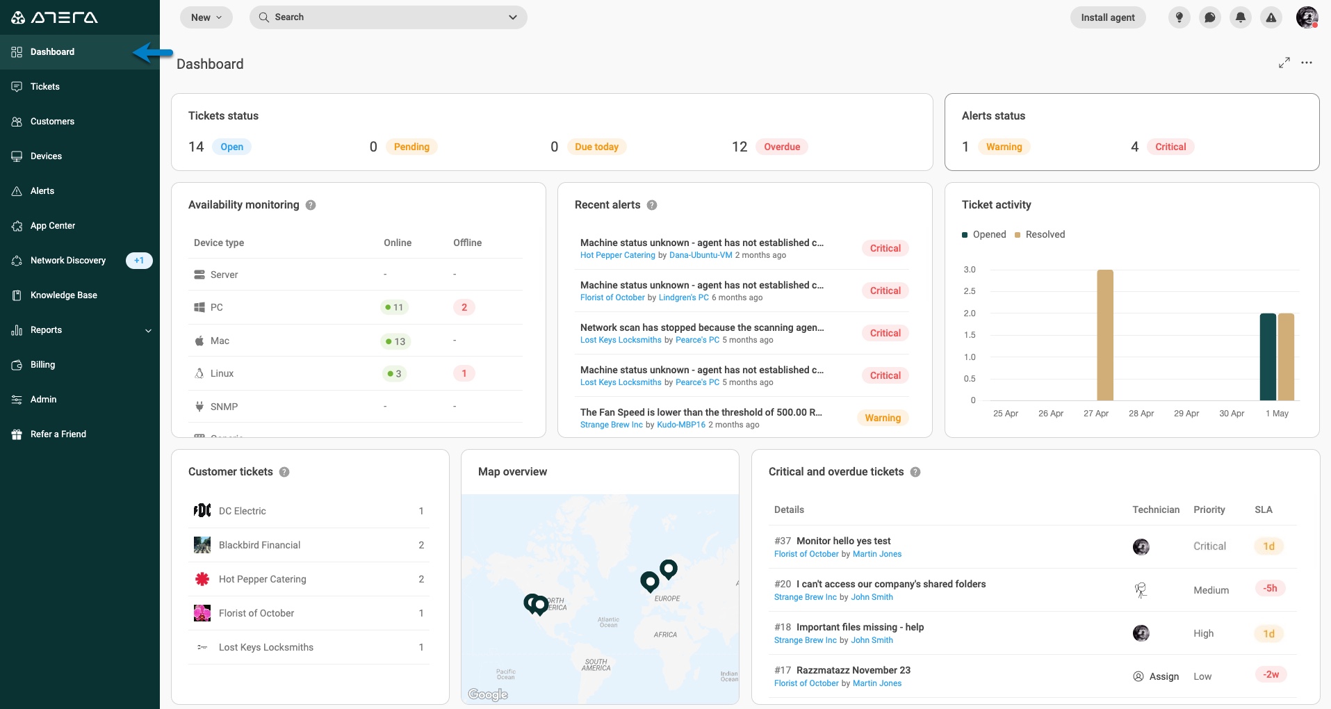 Atera Dashboard