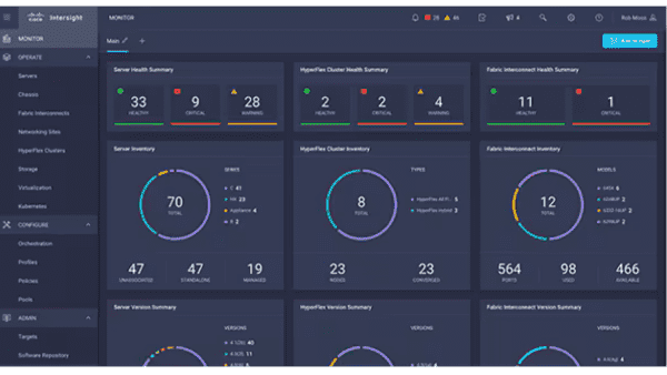 Cisco Dashboard