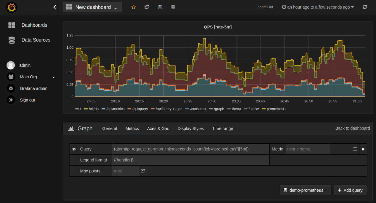 Prometheus Grafana Dashboard