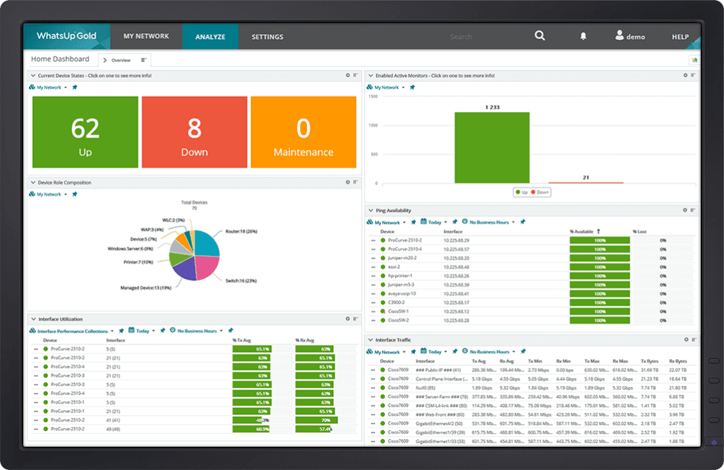 WhatsUp Gold Dashboard