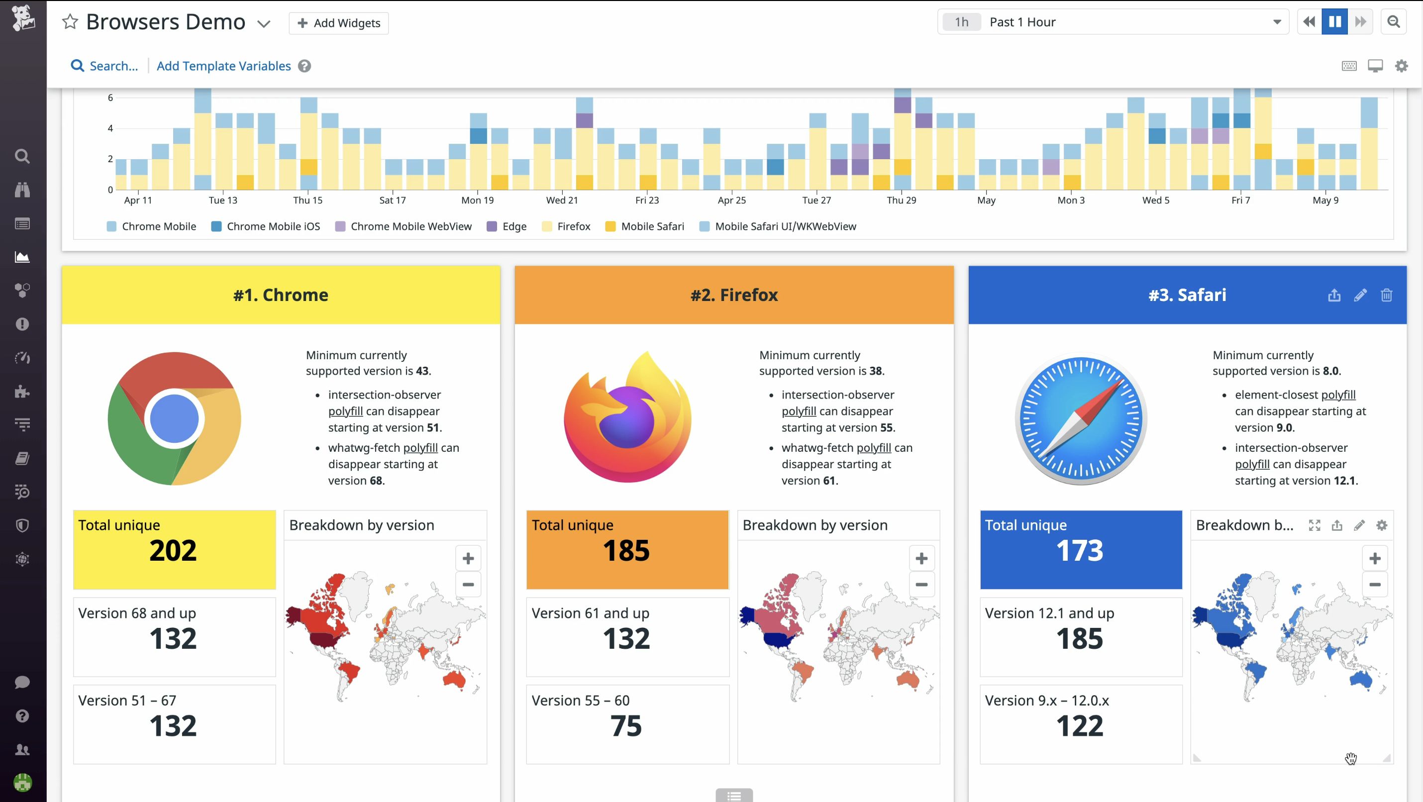 Datadog Interface