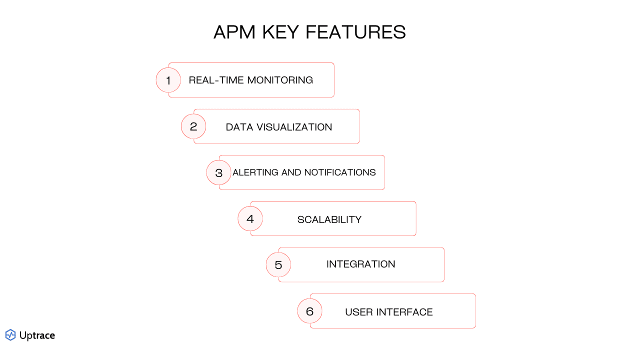 APM Key Features