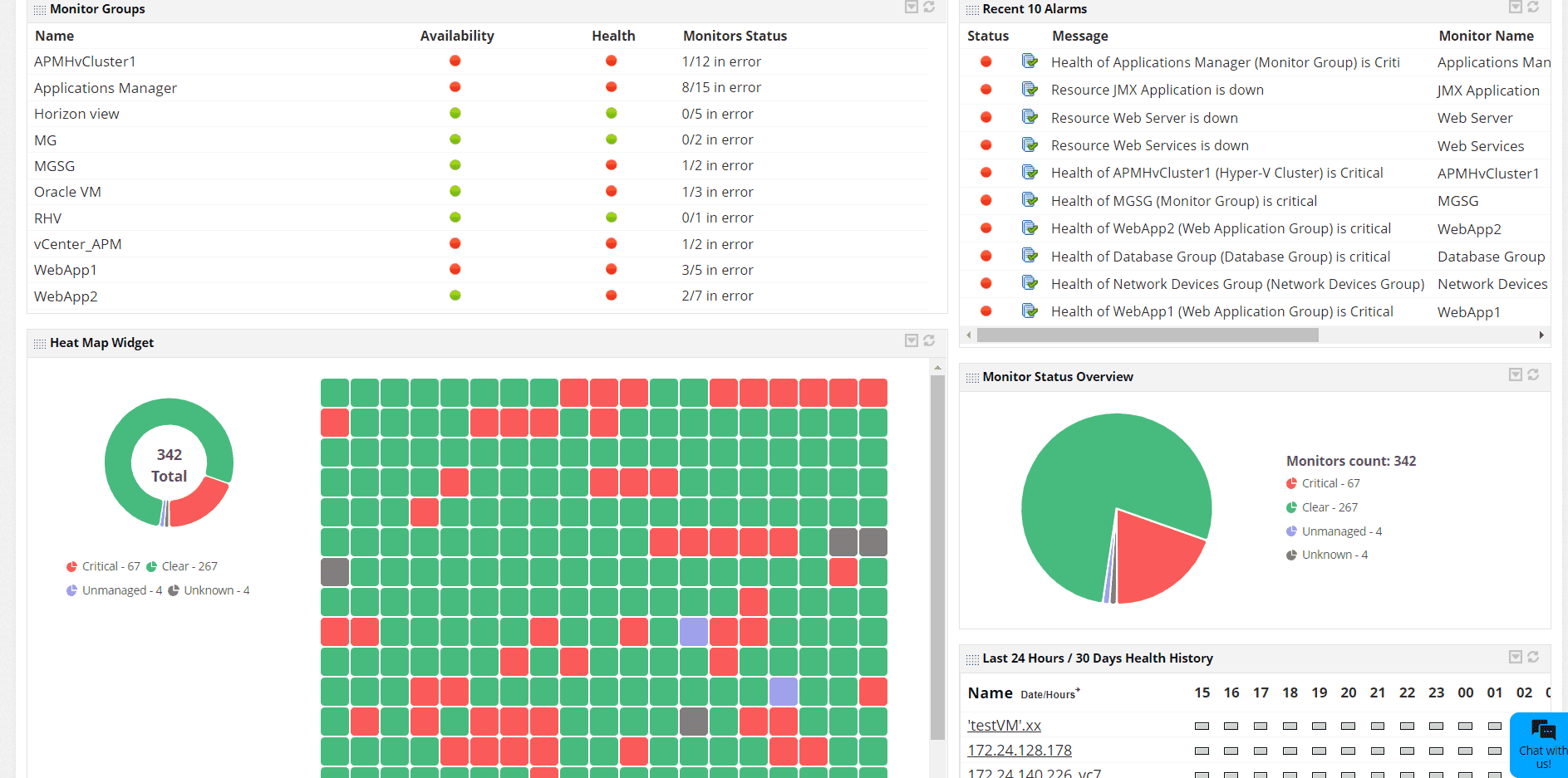 ManageEngine Dashboard