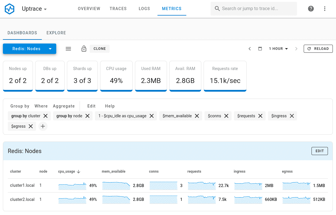 Uptrace Dashboard