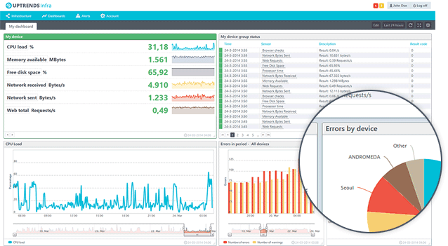 Uptrends Interface