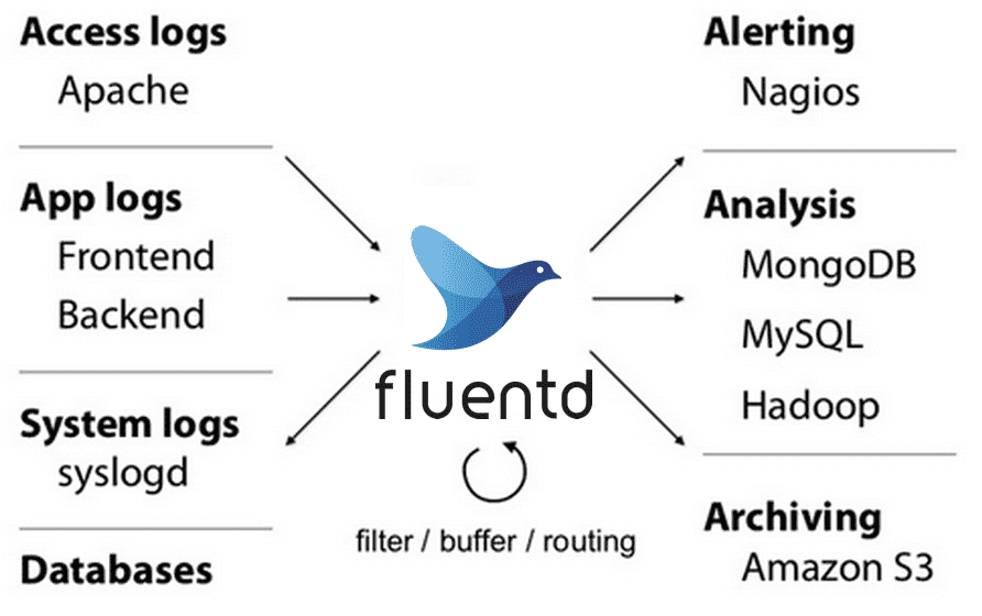 Fluentd screenshot