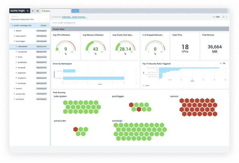 Sumo Logic screenshot