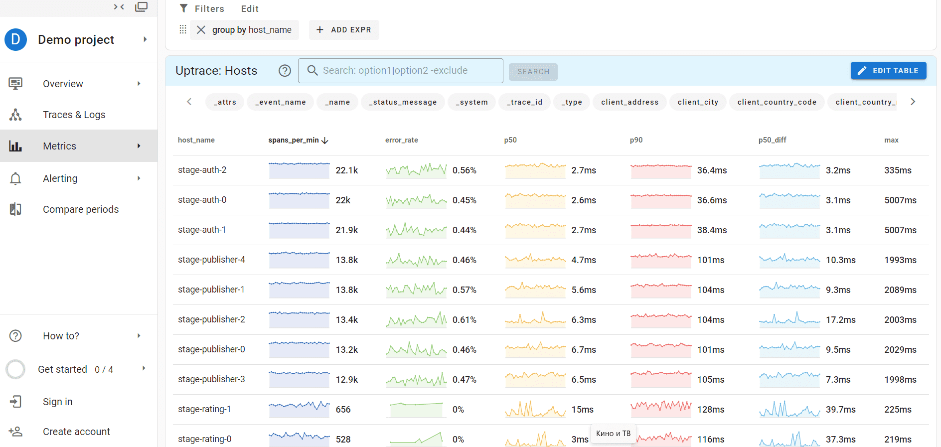 Metrics Dashboard